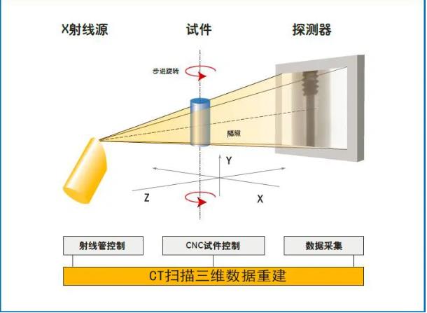 开州工业CT无损检测